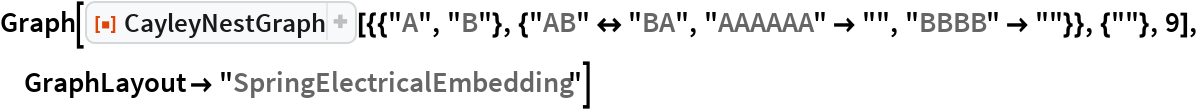 CayleyNestGraph | Wolfram Function Repository