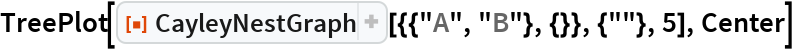 CayleyNestGraph | Wolfram Function Repository