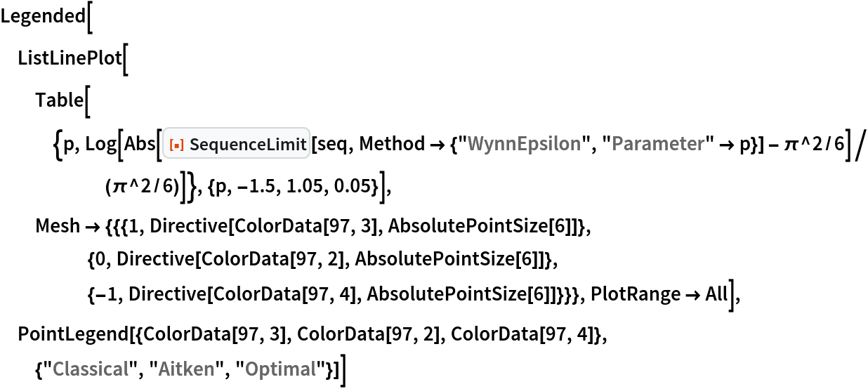 Legended[ListLinePlot[
  Table[{p, Log[Abs[ResourceFunction["SequenceLimit"][seq, Method -> {"WynnEpsilon", "Parameter" -> p}] - \[Pi]^2/
         6]/(\[Pi]^2/6)]}, {p, -1.5, 1.05, 0.05}], Mesh -> {{{1, Directive[ColorData[97, 3], AbsolutePointSize[6]]}, {0, Directive[ColorData[97, 2], AbsolutePointSize[6]]}, {-1, Directive[ColorData[97, 4], AbsolutePointSize[6]]}}}, PlotRange -> All], PointLegend[{ColorData[97, 3], ColorData[97, 2], ColorData[97, 4]}, {"Classical", "Aitken", "Optimal"}]]