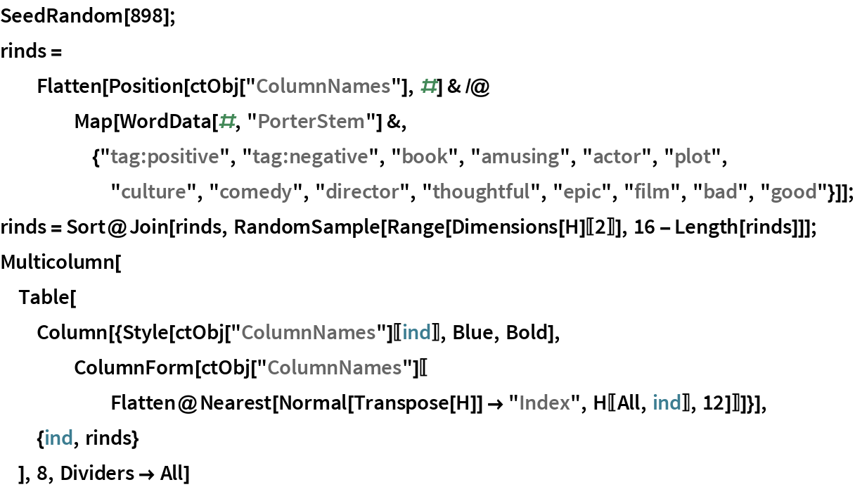 NonNegativeMatrixFactorization | Wolfram Function Repository