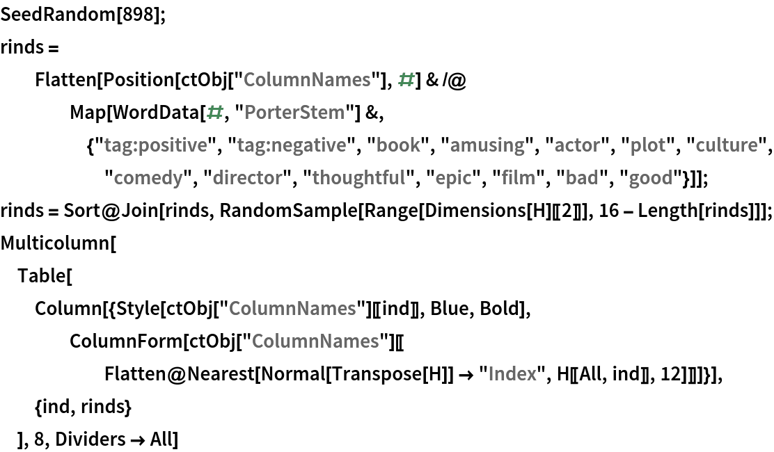 SeedRandom[898];
rinds = Flatten[
   Position[ctObj["ColumnNames"], #] & /@ Map[WordData[#, "PorterStem"] &, {"tag:positive", "tag:negative", "book", "amusing", "actor", "plot", "culture", "comedy", "director", "thoughtful", "epic", "film", "bad", "good"}]];
rinds = Sort@
   Join[rinds, RandomSample[Range[Dimensions[H][[2]]], 16 - Length[rinds]]];
Multicolumn[
 Table[
  Column[{Style[ctObj["ColumnNames"][[ind]], Blue, Bold], ColumnForm[
     ctObj["ColumnNames"][[
      Flatten@Nearest[Normal[Transpose[H]] -> "Index", H[[All, ind]], 12]]]]}],
  {ind, rinds}
  ], 8, Dividers -> All]