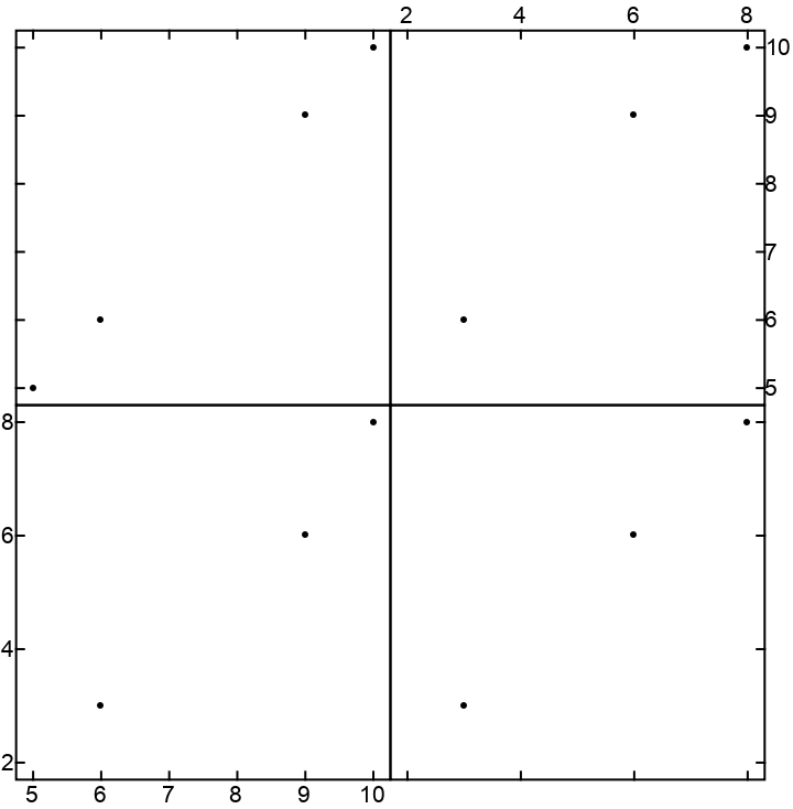 PairwiseScatterPlot | Wolfram Function Repository