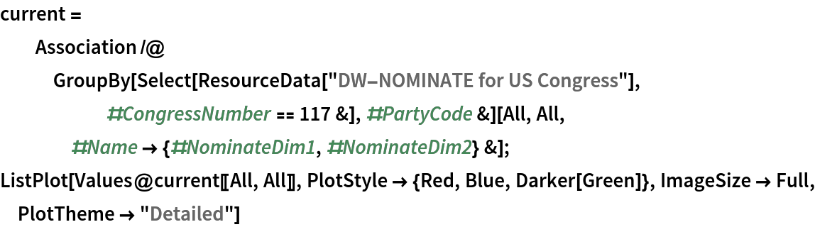 current = Association /@ GroupBy[Select[ResourceData[\!\(\*
TagBox["\"\<DW-NOMINATE for US Congress\>\"",
#& ,
BoxID -> "ResourceTag-DW-NOMINATE for US Congress-Input",
AutoDelete->True]\)], #CongressNumber == 117 &], #PartyCode &][All, All, #Name -> {#NominateDim1, #NominateDim2} &];
ListPlot[Values@current[[All, All]], PlotStyle -> {Red, Blue, Darker[Green]}, ImageSize -> Full, PlotTheme -> "Detailed"]