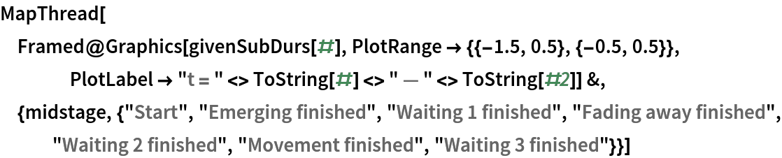 MapThread[
 Framed@Graphics[givenSubDurs[#], PlotRange -> {{-1.5, 0.5}, {-0.5, 0.5}}, PlotLabel -> "t = " <> ToString[#] <> " \[LongDash] " <> ToString[#2]] &, {midstage, {"Start", "Emerging finished", "Waiting 1 finished", "Fading away finished", "Waiting 2 finished",
    "Movement finished", "Waiting 3 finished"}}]