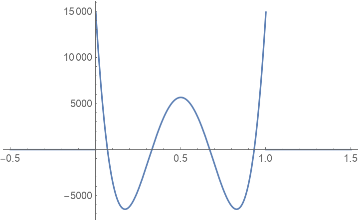 GeneralizedSmoothStep | Wolfram Function Repository
