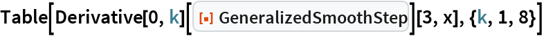 GeneralizedSmoothStep | Wolfram Function Repository