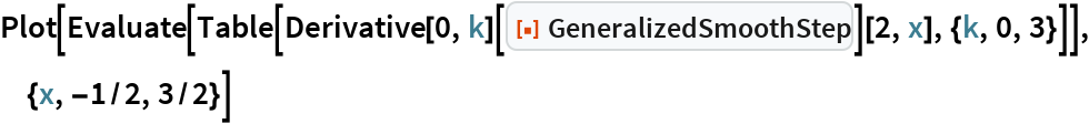 GeneralizedSmoothStep | Wolfram Function Repository