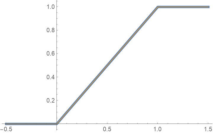GeneralizedSmoothStep | Wolfram Function Repository