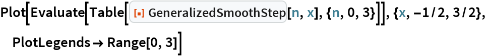 GeneralizedSmoothStep | Wolfram Function Repository