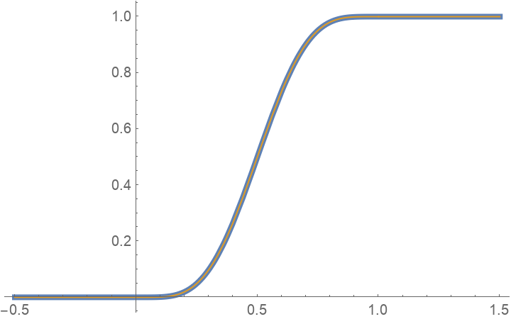 GeneralizedSmoothStep | Wolfram Function Repository