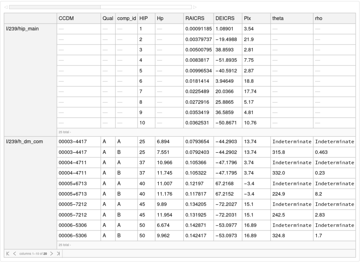 VizierCatalogData | Wolfram Function Repository