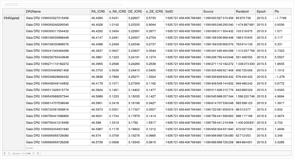 VizierCatalogData Wolfram Function Repository