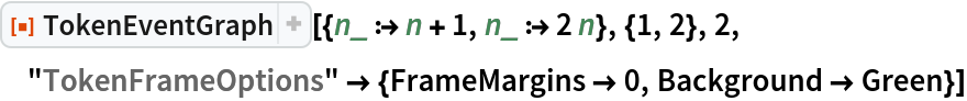 ResourceFunction[
 "TokenEventGraph"][{n_ :> n + 1, n_ :> 2 n}, {1, 2}, 2, "TokenFrameOptions" -> {FrameMargins -> 0, Background -> Green}]