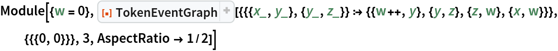Module[{w = 0}, ResourceFunction[
  "TokenEventGraph"][{{{x_, y_}, {y_, z_}} :> {{w++, y}, {y, z}, {z, w}, {x, w}}}, {{{0, 0}}}, 3, AspectRatio -> 1/2]]