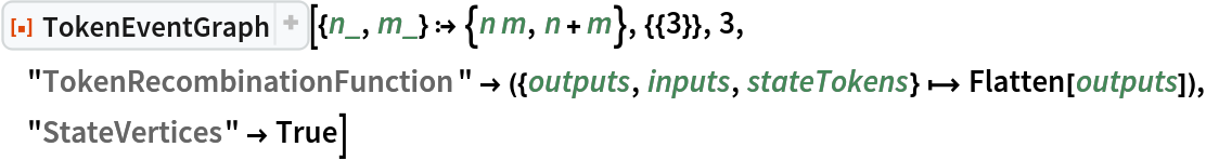 ResourceFunction["TokenEventGraph", ResourceVersion->"3.1.0", ResourceSystemBase -> "https://www.wolframcloud.com/obj/resourcesystem/api/1.0"][{n_, m_} :> {n m, n + m}, {{3}}, 3, "TokenRecombinationFunction" -> ({outputs, inputs, stateTokens} |-> Flatten[outputs]), "StateVertices" -> True]