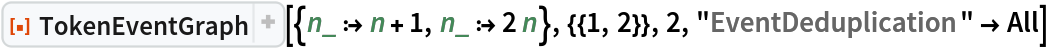 ResourceFunction["TokenEventGraph", ResourceVersion->"3.1.0", ResourceSystemBase -> "https://www.wolframcloud.com/obj/resourcesystem/api/1.0"][{n_ :> n + 1, n_ :> 2 n}, {{1, 2}}, 2, "EventDeduplication" -> All]