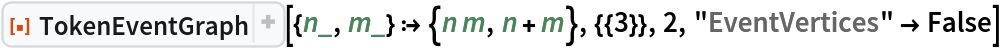 ResourceFunction["TokenEventGraph", ResourceVersion->"3.1.0", ResourceSystemBase -> "https://www.wolframcloud.com/obj/resourcesystem/api/1.0"][{n_, m_} :> {n m, n + m}, {{3}}, 2, "EventVertices" -> False]