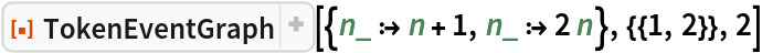 ResourceFunction["TokenEventGraph", ResourceVersion->"3.1.0", ResourceSystemBase -> "https://www.wolframcloud.com/obj/resourcesystem/api/1.0"][{n_ :> n + 1, n_ :> 2 n}, {{1, 2}}, 2]