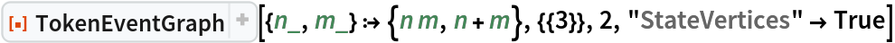 ResourceFunction["TokenEventGraph", ResourceVersion->"3.1.0", ResourceSystemBase -> "https://www.wolframcloud.com/obj/resourcesystem/api/1.0"][{n_, m_} :> {n m, n + m}, {{3}}, 2, "StateVertices" -> True]