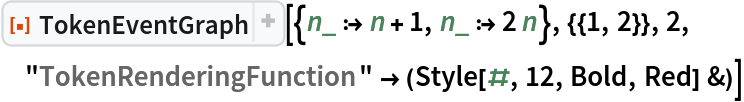 ResourceFunction["TokenEventGraph", ResourceVersion->"3.1.0", ResourceSystemBase -> "https://www.wolframcloud.com/obj/resourcesystem/api/1.0"][{n_ :> n + 1, n_ :> 2 n}, {{1, 2}}, 2, "TokenRenderingFunction" -> (Style[#, 12, Bold, Red] &)]
