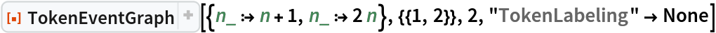ResourceFunction["TokenEventGraph", ResourceVersion->"3.1.0", ResourceSystemBase -> "https://www.wolframcloud.com/obj/resourcesystem/api/1.0"][{n_ :> n + 1, n_ :> 2 n}, {{1, 2}}, 2, "TokenLabeling" -> None]