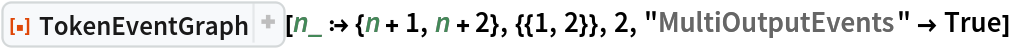 ResourceFunction["TokenEventGraph", ResourceVersion->"3.1.0", ResourceSystemBase -> "https://www.wolframcloud.com/obj/resourcesystem/api/1.0"][n_ :> {n + 1, n + 2}, {{1, 2}}, 2, "MultiOutputEvents" -> True]