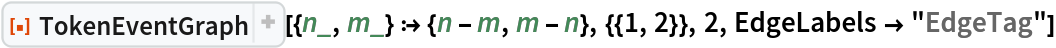 ResourceFunction["TokenEventGraph", ResourceVersion->"3.1.0", ResourceSystemBase -> "https://www.wolframcloud.com/obj/resourcesystem/api/1.0"][{n_, m_} :> {n - m, m - n}, {{1, 2}}, 2, EdgeLabels -> "EdgeTag"]