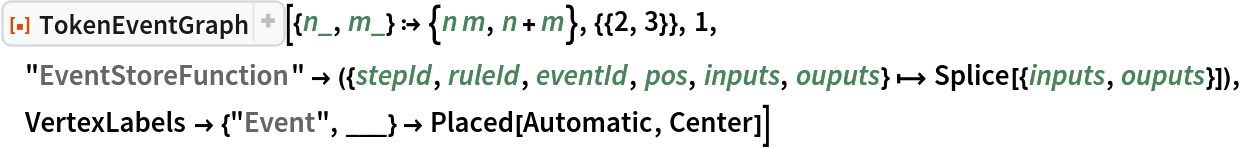 ResourceFunction["TokenEventGraph", ResourceVersion->"3.1.0", ResourceSystemBase -> "https://www.wolframcloud.com/obj/resourcesystem/api/1.0"][{n_, m_} :> {n m, n + m}, {{2, 3}}, 1, "EventStoreFunction" -> ({stepId, ruleId, eventId, pos, inputs, ouputs} |-> Splice[{inputs, ouputs}]), VertexLabels -> {"Event", ___} -> Placed[Automatic, Center]]