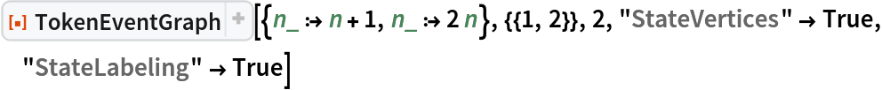 ResourceFunction[
 "TokenEventGraph", ResourceSystemBase -> "https://www.wolframcloud.com/obj/resourcesystem/api/1.0"][{n_ :> n + 1, n_ :> 2 n}, {{1, 2}}, 2, "StateVertices" -> True, "StateLabeling" -> True]