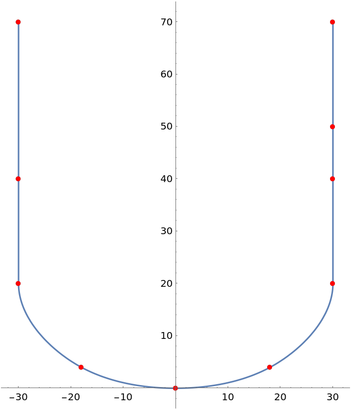 AkimaSpline | Wolfram Function Repository