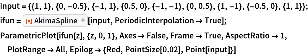 AkimaSpline | Wolfram Function Repository