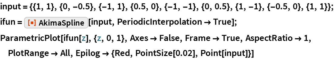AkimaSpline | Wolfram Function Repository