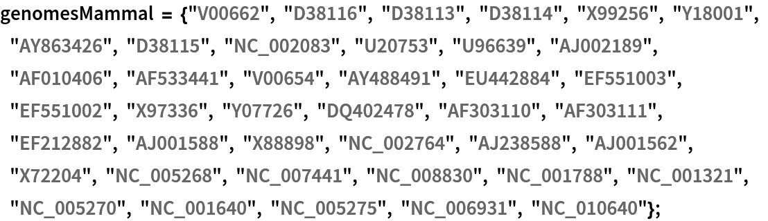 genomesMammal = {"V00662", "D38116", "D38113", "D38114", "X99256", "Y18001", "AY863426", "D38115", "NC_002083", "U20753", "U96639", "AJ002189", "AF010406", "AF533441", "V00654", "AY488491", "EU442884", "EF551003", "EF551002", "X97336", "Y07726", "DQ402478", "AF303110", "AF303111", "EF212882", "AJ001588", "X88898", "NC_002764", "AJ238588", "AJ001562", "X72204", "NC_005268", "NC_007441", "NC_008830", "NC_001788", "NC_001321", "NC_005270", "NC_001640", "NC_005275", "NC_006931", "NC_010640"};