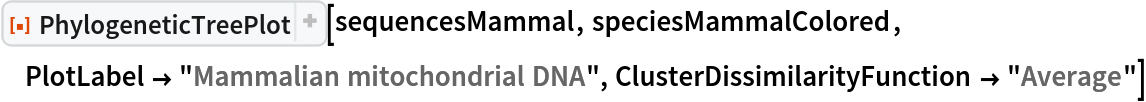 ResourceFunction[
 "PhylogeneticTreePlot", ResourceSystemBase -> "https://www.wolframcloud.com/obj/resourcesystem/api/1.0"][sequencesMammal, speciesMammalColored, PlotLabel -> "Mammalian mitochondrial DNA", ClusterDissimilarityFunction -> "Average"]
