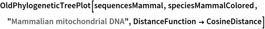 OldPhylogeneticTreePlot[sequencesMammal, speciesMammalColored, "Mammalian mitochondrial DNA", DistanceFunction -> CosineDistance]
