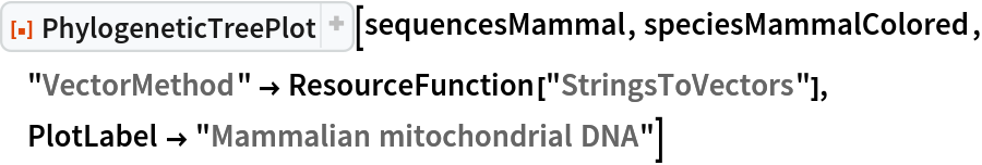 ResourceFunction["PhylogeneticTreePlot", ResourceVersion->"4.0.1"][sequencesMammal, speciesMammalColored, "VectorMethod" -> ResourceFunction["StringsToVectors"], PlotLabel -> "Mammalian mitochondrial DNA"]