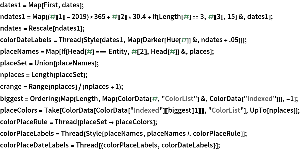 dates1 = Map[First, dates];
ndates1 = Map[(#[[1]] - 2019)*365 + #[[2]]*30.4 + If[Length[#] == 3, #[[3]], 15] &, dates1];
ndates = Rescale[ndates1];
colorDateLabels = Thread[Style[dates1, Map[Darker[Hue[#]] &, ndates + .05]]];
placeNames = Map[If[Head[#] === Entity, #[[2]], Head[#]] &, places];
placeSet = Union[placeNames];
nplaces = Length[placeSet];
crange = Range[nplaces]/(nplaces + 1);
biggest = Ordering[
   Map[Length, Map[ColorData[#, "ColorList"] &, ColorData["Indexed"]]], -1];
placeColors = Take[ColorData[ColorData["Indexed"][[biggest[[1]]]], "ColorList"], UpTo[nplaces]];
colorPlaceRule = Thread[placeSet -> placeColors];
colorPlaceLabels = Thread[Style[placeNames, placeNames /. colorPlaceRule]];
colorPlaceDateLabels = Thread[{colorPlaceLabels, colorDateLabels}];