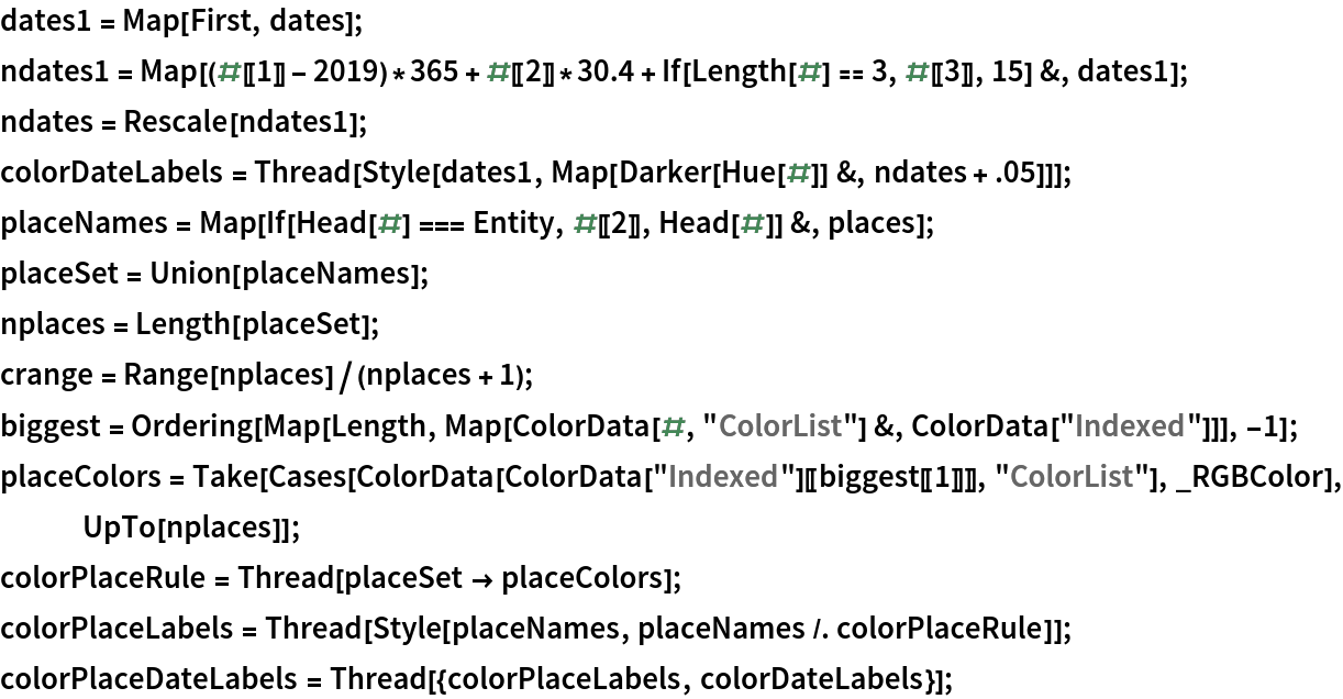 dates1 = Map[First, dates];
ndates1 = Map[(#[[1]] - 2019)*365 + #[[2]]*30.4 + If[Length[#] == 3, #[[3]], 15] &, dates1];
ndates = Rescale[ndates1];
colorDateLabels = Thread[Style[dates1, Map[Darker[Hue[#]] &, ndates + .05]]];
placeNames = Map[If[Head[#] === Entity, #[[2]], Head[#]] &, places];
placeSet = Union[placeNames];
nplaces = Length[placeSet];
crange = Range[nplaces]/(nplaces + 1);
biggest = Ordering[
   Map[Length, Map[ColorData[#, "ColorList"] &, ColorData["Indexed"]]], -1];
placeColors = Take[Cases[
    ColorData[ColorData["Indexed"][[biggest[[1]]]], "ColorList"], _RGBColor], UpTo[nplaces]];
colorPlaceRule = Thread[placeSet -> placeColors];
colorPlaceLabels = Thread[Style[placeNames, placeNames /. colorPlaceRule]];
colorPlaceDateLabels = Thread[{colorPlaceLabels, colorDateLabels}];