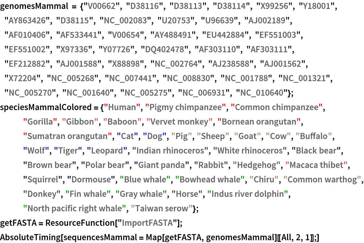 genomesMammal = {"V00662", "D38116", "D38113", "D38114", "X99256", "Y18001", "AY863426", "D38115", "NC_002083", "U20753", "U96639", "AJ002189", "AF010406", "AF533441", "V00654", "AY488491", "EU442884", "EF551003", "EF551002", "X97336", "Y07726", "DQ402478", "AF303110", "AF303111", "EF212882", "AJ001588", "X88898", "NC_002764", "AJ238588", "AJ001562", "X72204", "NC_005268", "NC_007441", "NC_008830", "NC_001788", "NC_001321", "NC_005270", "NC_001640", "NC_005275", "NC_006931", "NC_010640"};
speciesMammalColored = {\!\(\*
StyleBox["\"\<Human\>\"",
StripOnInput->False,
FontColor->RGBColor[1, 0, 0],
"NodeID" -> 107]\), \!\(\*
StyleBox["\"\<Pigmy chimpanzee\>\"",
StripOnInput->False,
FontColor->RGBColor[1, 0, 0],
"NodeID" -> 108]\), \!\(\*
StyleBox["\"\<Common chimpanzee\>\"",
StripOnInput->False,
FontColor->RGBColor[1, 0, 0],
"NodeID" -> 109]\), \!\(\*
StyleBox["\"\<Gorilla\>\"",
StripOnInput->False,
FontColor->RGBColor[1, 0, 0],
"NodeID" -> 110]\), \!\(\*
StyleBox["\"\<Gibbon\>\"",
StripOnInput->False,
FontColor->RGBColor[1, 
Rational[1, 3], 
Rational[1, 3]],
"NodeID" -> 111]\), \!\(\*
StyleBox["\"\<Baboon\>\"",
StripOnInput->False,
FontColor->RGBColor[1, 
Rational[1, 3], 
Rational[1, 3]],
"NodeID" -> 112]\), \!\(\*
StyleBox["\"\<Vervet monkey\>\"",
StripOnInput->False,
FontColor->RGBColor[1, 
Rational[1, 3], 
Rational[1, 3]],
"NodeID" -> 113]\), \!\(\*
StyleBox["\"\<Bornean orangutan\>\"",
StripOnInput->False,
FontColor->RGBColor[1, 0, 0],
"NodeID" -> 114]\), \!\(\*
StyleBox["\"\<Sumatran orangutan\>\"",
StripOnInput->False,
FontColor->RGBColor[1, 0, 0],
"NodeID" -> 115]\), \!\(\*
StyleBox["\"\<Cat\>\"",
StripOnInput->False,
FontColor->RGBColor[0., 0., 0.65],
"NodeID" -> 116]\), \!\(\*
StyleBox["\"\<Dog\>\"",
StripOnInput->False,
FontColor->RGBColor[0, 0, 1],
"NodeID" -> 117]\), \!\(\*
StyleBox["\"\<Pig\>\"",
StripOnInput->False,
FontColor->RGBColor[0.7333333333333333, 0.6, 0.4666666666666667],
"NodeID" -> 118]\), \!\(\*
StyleBox["\"\<Sheep\>\"",
StripOnInput->False,
FontColor->RGBColor[0.7333333333333333, 0.6, 0.4666666666666667],
"NodeID" -> 119]\), \!\(\*
StyleBox["\"\<Goat\>\"",
StripOnInput->False,
FontColor->RGBColor[0.7333333333333333, 0.6, 0.4666666666666667],
"NodeID" -> 120]\), \!\(\*
StyleBox["\"\<Cow\>\"",
StripOnInput->False,
FontColor->RGBColor[0.7333333333333333, 0.6, 0.4666666666666667],
"NodeID" -> 121]\), \!\(\*
StyleBox["\"\<Buffalo\>\"",
StripOnInput->False,
FontColor->RGBColor[0.7333333333333333, 0.6, 0.4666666666666667],
"NodeID" -> 122]\), \!\(\*
StyleBox["\"\<Wolf\>\"",
StripOnInput->False,
FontColor->RGBColor[0, 0, 1],
"NodeID" -> 123]\), \!\(\*
StyleBox["\"\<Tiger\>\"",
StripOnInput->False,
FontColor->RGBColor[0., 0., 0.65],
"NodeID" -> 124]\), \!\(\*
StyleBox["\"\<Leopard\>\"",
StripOnInput->False,
FontColor->RGBColor[0., 0., 0.65],
"NodeID" -> 125]\), \!\(\*
StyleBox["\"\<Indian rhinoceros\>\"",
StripOnInput->False,
FontColor->RGBColor[0.36, 0.24, 0.12],
"NodeID" -> 126]\), \!\(\*
StyleBox["\"\<White rhinoceros\>\"",
StripOnInput->False,
FontColor->RGBColor[0.36, 0.24, 0.12],
"NodeID" -> 127]\), \!\(\*
StyleBox["\"\<Black bear\>\"",
StripOnInput->False,
FontColor->RGBColor[0., 0., 0.30000000000000004`],
"NodeID" -> 128]\), \!\(\*
StyleBox["\"\<Brown bear\>\"",
StripOnInput->False,
FontColor->RGBColor[0., 0., 0.30000000000000004`],
"NodeID" -> 129]\), \!\(\*
StyleBox["\"\<Polar bear\>\"",
StripOnInput->False,
FontColor->RGBColor[0., 0., 0.30000000000000004`],
"NodeID" -> 130]\), \!\(\*
StyleBox["\"\<Giant panda\>\"",
StripOnInput->False,
FontColor->RGBColor[0., 0., 0.30000000000000004`],
"NodeID" -> 131]\), \!\(\*
StyleBox["\"\<Rabbit\>\"",
StripOnInput->False,
FontColor->RGBColor[0.2, 0.2, 0.2],
"NodeID" -> 132]\), \!\(\*
StyleBox["\"\<Hedgehog\>\"",
StripOnInput->False,
FontColor->RGBColor[0.4, 0.4, 0.4],
"NodeID" -> 133]\), \!\(\*
StyleBox["\"\<Macaca thibet\>\"",
StripOnInput->False,
FontColor->RGBColor[1, 
Rational[1, 3], 
Rational[1, 3]],
"NodeID" -> 134]\), \!\(\*
StyleBox["\"\<Squirrel\>\"",
StripOnInput->False,
FontColor->GrayLevel[0],
"NodeID" -> 135]\), \!\(\*
StyleBox["\"\<Dormouse\>\"",
StripOnInput->False,
FontColor->GrayLevel[0],
"NodeID" -> 136]\), \!\(\*
StyleBox["\"\<Blue whale\>\"",
StripOnInput->False,
FontColor->RGBColor[0, 
Rational[2, 3], 0],
"NodeID" -> 137]\), \!\(\*
StyleBox["\"\<Bowhead whale\>\"",
StripOnInput->False,
FontColor->RGBColor[0, 
Rational[2, 3], 0],
"NodeID" -> 138]\), \!\(\*
StyleBox["\"\<Chiru\>\"",
StripOnInput->False,
FontColor->RGBColor[0.7333333333333333, 0.6, 0.4666666666666667],
"NodeID" -> 139]\), \!\(\*
StyleBox["\"\<Common warthog\>\"",
StripOnInput->False,
FontColor->RGBColor[0.7333333333333333, 0.6, 0.4666666666666667],
"NodeID" -> 140]\), \!\(\*
StyleBox["\"\<Donkey\>\"",
StripOnInput->False,
FontColor->RGBColor[0.36, 0.24, 0.12],
"NodeID" -> 141]\), \!\(\*
StyleBox["\"\<Fin whale\>\"",
StripOnInput->False,
FontColor->RGBColor[0, 
Rational[2, 3], 0],
"NodeID" -> 142]\), \!\(\*
StyleBox["\"\<Gray whale\>\"",
StripOnInput->False,
FontColor->RGBColor[0, 
Rational[2, 3], 0],
"NodeID" -> 143]\), \!\(\*
StyleBox["\"\<Horse\>\"",
StripOnInput->False,
FontColor->RGBColor[0.36, 0.24, 0.12],
"NodeID" -> 144]\), \!\(\*
StyleBox["\"\<Indus river dolphin\>\"",
StripOnInput->False,
FontColor->RGBColor[0, 
Rational[2, 3], 0],
"NodeID" -> 145]\), \!\(\*
StyleBox["\"\<North pacific right whale\>\"",
StripOnInput->False,
FontColor->RGBColor[0, 
Rational[2, 3], 0],
"NodeID" -> 146]\), \!\(\*
StyleBox["\"\<Taiwan serow\>\"",
StripOnInput->False,
FontColor->RGBColor[0.7333333333333333, 0.6, 0.4666666666666667],
"NodeID" -> 147]\)};
getFASTA = ResourceFunction["ImportFASTA"];
AbsoluteTiming[
 sequencesMammal = Map[getFASTA, genomesMammal][[All, 2, 1]];]