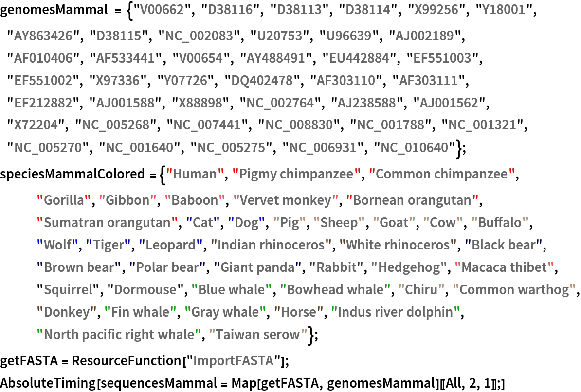 genomesMammal = {"V00662", "D38116", "D38113", "D38114", "X99256", "Y18001", "AY863426", "D38115", "NC_002083", "U20753", "U96639", "AJ002189", "AF010406", "AF533441", "V00654", "AY488491", "EU442884", "EF551003", "EF551002", "X97336", "Y07726", "DQ402478", "AF303110", "AF303111", "EF212882", "AJ001588", "X88898", "NC_002764", "AJ238588", "AJ001562", "X72204", "NC_005268", "NC_007441", "NC_008830", "NC_001788", "NC_001321", "NC_005270", "NC_001640", "NC_005275", "NC_006931", "NC_010640"};
speciesMammalColored = {\!\(\*
StyleBox["\"\<Human\>\"",
StripOnInput->False,
FontColor->RGBColor[1, 0, 0],
"NodeID" -> 114]\), \!\(\*
StyleBox["\"\<Pigmy chimpanzee\>\"",
StripOnInput->False,
FontColor->RGBColor[1, 0, 0],
"NodeID" -> 115]\), \!\(\*
StyleBox["\"\<Common chimpanzee\>\"",
StripOnInput->False,
FontColor->RGBColor[1, 0, 0],
"NodeID" -> 116]\), \!\(\*
StyleBox["\"\<Gorilla\>\"",
StripOnInput->False,
FontColor->RGBColor[1, 0, 0],
"NodeID" -> 117]\), \!\(\*
StyleBox["\"\<Gibbon\>\"",
StripOnInput->False,
FontColor->RGBColor[1, 
Rational[1, 3], 
Rational[1, 3]],
"NodeID" -> 118]\), \!\(\*
StyleBox["\"\<Baboon\>\"",
StripOnInput->False,
FontColor->RGBColor[1, 
Rational[1, 3], 
Rational[1, 3]],
"NodeID" -> 119]\), \!\(\*
StyleBox["\"\<Vervet monkey\>\"",
StripOnInput->False,
FontColor->RGBColor[1, 
Rational[1, 3], 
Rational[1, 3]],
"NodeID" -> 120]\), \!\(\*
StyleBox["\"\<Bornean orangutan\>\"",
StripOnInput->False,
FontColor->RGBColor[1, 0, 0],
"NodeID" -> 121]\), \!\(\*
StyleBox["\"\<Sumatran orangutan\>\"",
StripOnInput->False,
FontColor->RGBColor[1, 0, 0],
"NodeID" -> 122]\), \!\(\*
StyleBox["\"\<Cat\>\"",
StripOnInput->False,
FontColor->RGBColor[0., 0., 0.65],
"NodeID" -> 123]\), \!\(\*
StyleBox["\"\<Dog\>\"",
StripOnInput->False,
FontColor->RGBColor[0, 0, 1],
"NodeID" -> 124]\), \!\(\*
StyleBox["\"\<Pig\>\"",
StripOnInput->False,
FontColor->RGBColor[0.7333333333333333, 0.6, 0.4666666666666667],
"NodeID" -> 125]\), \!\(\*
StyleBox["\"\<Sheep\>\"",
StripOnInput->False,
FontColor->RGBColor[0.7333333333333333, 0.6, 0.4666666666666667],
"NodeID" -> 126]\), \!\(\*
StyleBox["\"\<Goat\>\"",
StripOnInput->False,
FontColor->RGBColor[0.7333333333333333, 0.6, 0.4666666666666667],
"NodeID" -> 127]\), \!\(\*
StyleBox["\"\<Cow\>\"",
StripOnInput->False,
FontColor->RGBColor[0.7333333333333333, 0.6, 0.4666666666666667],
"NodeID" -> 128]\), \!\(\*
StyleBox["\"\<Buffalo\>\"",
StripOnInput->False,
FontColor->RGBColor[0.7333333333333333, 0.6, 0.4666666666666667],
"NodeID" -> 129]\), \!\(\*
StyleBox["\"\<Wolf\>\"",
StripOnInput->False,
FontColor->RGBColor[0, 0, 1],
"NodeID" -> 130]\), \!\(\*
StyleBox["\"\<Tiger\>\"",
StripOnInput->False,
FontColor->RGBColor[0., 0., 0.65],
"NodeID" -> 131]\), \!\(\*
StyleBox["\"\<Leopard\>\"",
StripOnInput->False,
FontColor->RGBColor[0., 0., 0.65],
"NodeID" -> 132]\), \!\(\*
StyleBox["\"\<Indian rhinoceros\>\"",
StripOnInput->False,
FontColor->RGBColor[0.36, 0.24, 0.12],
"NodeID" -> 133]\), \!\(\*
StyleBox["\"\<White rhinoceros\>\"",
StripOnInput->False,
FontColor->RGBColor[0.36, 0.24, 0.12],
"NodeID" -> 134]\), \!\(\*
StyleBox["\"\<Black bear\>\"",
StripOnInput->False,
FontColor->RGBColor[0., 0., 0.30000000000000004`],
"NodeID" -> 135]\), \!\(\*
StyleBox["\"\<Brown bear\>\"",
StripOnInput->False,
FontColor->RGBColor[0., 0., 0.30000000000000004`],
"NodeID" -> 136]\), \!\(\*
StyleBox["\"\<Polar bear\>\"",
StripOnInput->False,
FontColor->RGBColor[0., 0., 0.30000000000000004`],
"NodeID" -> 137]\), \!\(\*
StyleBox["\"\<Giant panda\>\"",
StripOnInput->False,
FontColor->RGBColor[0., 0., 0.30000000000000004`],
"NodeID" -> 138]\), \!\(\*
StyleBox["\"\<Rabbit\>\"",
StripOnInput->False,
FontColor->RGBColor[0.2, 0.2, 0.2],
"NodeID" -> 139]\), \!\(\*
StyleBox["\"\<Hedgehog\>\"",
StripOnInput->False,
FontColor->RGBColor[0.4, 0.4, 0.4],
"NodeID" -> 140]\), \!\(\*
StyleBox["\"\<Macaca thibet\>\"",
StripOnInput->False,
FontColor->RGBColor[1, 
Rational[1, 3], 
Rational[1, 3]],
"NodeID" -> 141]\), \!\(\*
StyleBox["\"\<Squirrel\>\"",
StripOnInput->False,
FontColor->GrayLevel[0],
"NodeID" -> 142]\), \!\(\*
StyleBox["\"\<Dormouse\>\"",
StripOnInput->False,
FontColor->GrayLevel[0],
"NodeID" -> 143]\), \!\(\*
StyleBox["\"\<Blue whale\>\"",
StripOnInput->False,
FontColor->RGBColor[0, 
Rational[2, 3], 0],
"NodeID" -> 144]\), \!\(\*
StyleBox["\"\<Bowhead whale\>\"",
StripOnInput->False,
FontColor->RGBColor[0, 
Rational[2, 3], 0],
"NodeID" -> 145]\), \!\(\*
StyleBox["\"\<Chiru\>\"",
StripOnInput->False,
FontColor->RGBColor[0.7333333333333333, 0.6, 0.4666666666666667],
"NodeID" -> 146]\), \!\(\*
StyleBox["\"\<Common warthog\>\"",
StripOnInput->False,
FontColor->RGBColor[0.7333333333333333, 0.6, 0.4666666666666667],
"NodeID" -> 147]\), \!\(\*
StyleBox["\"\<Donkey\>\"",
StripOnInput->False,
FontColor->RGBColor[0.36, 0.24, 0.12],
"NodeID" -> 148]\), \!\(\*
StyleBox["\"\<Fin whale\>\"",
StripOnInput->False,
FontColor->RGBColor[0, 
Rational[2, 3], 0],
"NodeID" -> 149]\), \!\(\*
StyleBox["\"\<Gray whale\>\"",
StripOnInput->False,
FontColor->RGBColor[0, 
Rational[2, 3], 0],
"NodeID" -> 150]\), \!\(\*
StyleBox["\"\<Horse\>\"",
StripOnInput->False,
FontColor->RGBColor[0.36, 0.24, 0.12],
"NodeID" -> 151]\), \!\(\*
StyleBox["\"\<Indus river dolphin\>\"",
StripOnInput->False,
FontColor->RGBColor[0, 
Rational[2, 3], 0],
"NodeID" -> 152]\), \!\(\*
StyleBox["\"\<North pacific right whale\>\"",
StripOnInput->False,
FontColor->RGBColor[0, 
Rational[2, 3], 0],
"NodeID" -> 153]\), \!\(\*
StyleBox["\"\<Taiwan serow\>\"",
StripOnInput->False,
FontColor->RGBColor[0.7333333333333333, 0.6, 0.4666666666666667],
"NodeID" -> 154]\)};
getFASTA = ResourceFunction["ImportFASTA"];
AbsoluteTiming[
 sequencesMammal = Map[getFASTA, genomesMammal][[All, 2, 1]];]