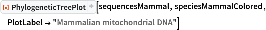 ResourceFunction[
 "PhylogeneticTreePlot", ResourceSystemBase -> "https://www.wolframcloud.com/obj/resourcesystem/api/1.0"][sequencesMammal, speciesMammalColored, PlotLabel -> "Mammalian mitochondrial DNA"]