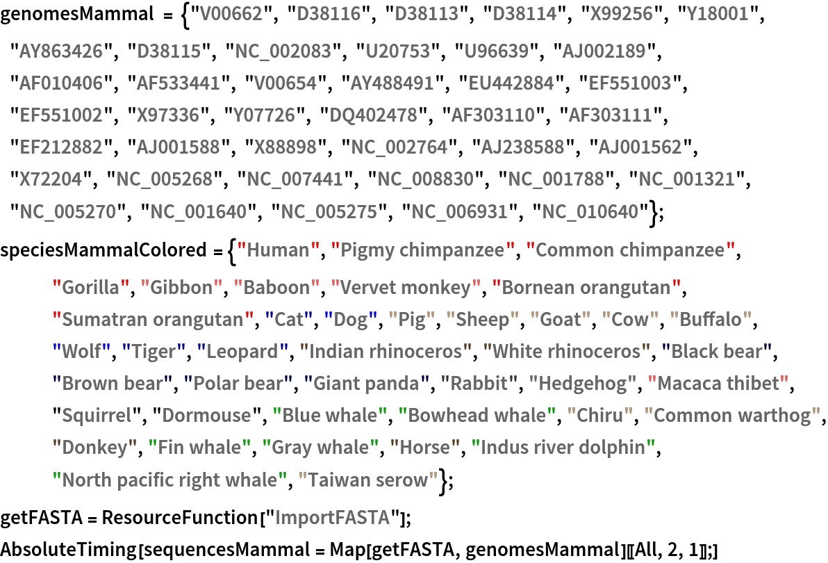genomesMammal = {"V00662", "D38116", "D38113", "D38114", "X99256", "Y18001", "AY863426", "D38115", "NC_002083", "U20753", "U96639", "AJ002189", "AF010406", "AF533441", "V00654", "AY488491", "EU442884", "EF551003", "EF551002", "X97336", "Y07726", "DQ402478", "AF303110", "AF303111", "EF212882", "AJ001588", "X88898", "NC_002764", "AJ238588", "AJ001562", "X72204", "NC_005268", "NC_007441", "NC_008830", "NC_001788", "NC_001321", "NC_005270", "NC_001640", "NC_005275", "NC_006931", "NC_010640"};
speciesMammalColored = {\!\(\*
StyleBox["\"\<Human\>\"",
StripOnInput->False,
FontColor->RGBColor[1, 0, 0],
"NodeID" -> 110]\), \!\(\*
StyleBox["\"\<Pigmy chimpanzee\>\"",
StripOnInput->False,
FontColor->RGBColor[1, 0, 0],
"NodeID" -> 111]\), \!\(\*
StyleBox["\"\<Common chimpanzee\>\"",
StripOnInput->False,
FontColor->RGBColor[1, 0, 0],
"NodeID" -> 112]\), \!\(\*
StyleBox["\"\<Gorilla\>\"",
StripOnInput->False,
FontColor->RGBColor[1, 0, 0],
"NodeID" -> 113]\), \!\(\*
StyleBox["\"\<Gibbon\>\"",
StripOnInput->False,
FontColor->RGBColor[1, 
Rational[1, 3], 
Rational[1, 3]],
"NodeID" -> 114]\), \!\(\*
StyleBox["\"\<Baboon\>\"",
StripOnInput->False,
FontColor->RGBColor[1, 
Rational[1, 3], 
Rational[1, 3]],
"NodeID" -> 115]\), \!\(\*
StyleBox["\"\<Vervet monkey\>\"",
StripOnInput->False,
FontColor->RGBColor[1, 
Rational[1, 3], 
Rational[1, 3]],
"NodeID" -> 116]\), \!\(\*
StyleBox["\"\<Bornean orangutan\>\"",
StripOnInput->False,
FontColor->RGBColor[1, 0, 0],
"NodeID" -> 117]\), \!\(\*
StyleBox["\"\<Sumatran orangutan\>\"",
StripOnInput->False,
FontColor->RGBColor[1, 0, 0],
"NodeID" -> 118]\), \!\(\*
StyleBox["\"\<Cat\>\"",
StripOnInput->False,
FontColor->RGBColor[0., 0., 0.65],
"NodeID" -> 119]\), \!\(\*
StyleBox["\"\<Dog\>\"",
StripOnInput->False,
FontColor->RGBColor[0, 0, 1],
"NodeID" -> 120]\), \!\(\*
StyleBox["\"\<Pig\>\"",
StripOnInput->False,
FontColor->RGBColor[0.7333333333333333, 0.6, 0.4666666666666667],
"NodeID" -> 121]\), \!\(\*
StyleBox["\"\<Sheep\>\"",
StripOnInput->False,
FontColor->RGBColor[0.7333333333333333, 0.6, 0.4666666666666667],
"NodeID" -> 122]\), \!\(\*
StyleBox["\"\<Goat\>\"",
StripOnInput->False,
FontColor->RGBColor[0.7333333333333333, 0.6, 0.4666666666666667],
"NodeID" -> 123]\), \!\(\*
StyleBox["\"\<Cow\>\"",
StripOnInput->False,
FontColor->RGBColor[0.7333333333333333, 0.6, 0.4666666666666667],
"NodeID" -> 124]\), \!\(\*
StyleBox["\"\<Buffalo\>\"",
StripOnInput->False,
FontColor->RGBColor[0.7333333333333333, 0.6, 0.4666666666666667],
"NodeID" -> 125]\), \!\(\*
StyleBox["\"\<Wolf\>\"",
StripOnInput->False,
FontColor->RGBColor[0, 0, 1],
"NodeID" -> 126]\), \!\(\*
StyleBox["\"\<Tiger\>\"",
StripOnInput->False,
FontColor->RGBColor[0., 0., 0.65],
"NodeID" -> 127]\), \!\(\*
StyleBox["\"\<Leopard\>\"",
StripOnInput->False,
FontColor->RGBColor[0., 0., 0.65],
"NodeID" -> 128]\), \!\(\*
StyleBox["\"\<Indian rhinoceros\>\"",
StripOnInput->False,
FontColor->RGBColor[0.36, 0.24, 0.12],
"NodeID" -> 129]\), \!\(\*
StyleBox["\"\<White rhinoceros\>\"",
StripOnInput->False,
FontColor->RGBColor[0.36, 0.24, 0.12],
"NodeID" -> 130]\), \!\(\*
StyleBox["\"\<Black bear\>\"",
StripOnInput->False,
FontColor->RGBColor[0., 0., 0.30000000000000004`],
"NodeID" -> 131]\), \!\(\*
StyleBox["\"\<Brown bear\>\"",
StripOnInput->False,
FontColor->RGBColor[0., 0., 0.30000000000000004`],
"NodeID" -> 132]\), \!\(\*
StyleBox["\"\<Polar bear\>\"",
StripOnInput->False,
FontColor->RGBColor[0., 0., 0.30000000000000004`],
"NodeID" -> 133]\), \!\(\*
StyleBox["\"\<Giant panda\>\"",
StripOnInput->False,
FontColor->RGBColor[0., 0., 0.30000000000000004`],
"NodeID" -> 134]\), \!\(\*
StyleBox["\"\<Rabbit\>\"",
StripOnInput->False,
FontColor->RGBColor[0.2, 0.2, 0.2],
"NodeID" -> 135]\), \!\(\*
StyleBox["\"\<Hedgehog\>\"",
StripOnInput->False,
FontColor->RGBColor[0.4, 0.4, 0.4],
"NodeID" -> 136]\), \!\(\*
StyleBox["\"\<Macaca thibet\>\"",
StripOnInput->False,
FontColor->RGBColor[1, 
Rational[1, 3], 
Rational[1, 3]],
"NodeID" -> 137]\), \!\(\*
StyleBox["\"\<Squirrel\>\"",
StripOnInput->False,
FontColor->GrayLevel[0],
"NodeID" -> 138]\), \!\(\*
StyleBox["\"\<Dormouse\>\"",
StripOnInput->False,
FontColor->GrayLevel[0],
"NodeID" -> 139]\), \!\(\*
StyleBox["\"\<Blue whale\>\"",
StripOnInput->False,
FontColor->RGBColor[0, 
Rational[2, 3], 0],
"NodeID" -> 140]\), \!\(\*
StyleBox["\"\<Bowhead whale\>\"",
StripOnInput->False,
FontColor->RGBColor[0, 
Rational[2, 3], 0],
"NodeID" -> 141]\), \!\(\*
StyleBox["\"\<Chiru\>\"",
StripOnInput->False,
FontColor->RGBColor[0.7333333333333333, 0.6, 0.4666666666666667],
"NodeID" -> 142]\), \!\(\*
StyleBox["\"\<Common warthog\>\"",
StripOnInput->False,
FontColor->RGBColor[0.7333333333333333, 0.6, 0.4666666666666667],
"NodeID" -> 143]\), \!\(\*
StyleBox["\"\<Donkey\>\"",
StripOnInput->False,
FontColor->RGBColor[0.36, 0.24, 0.12],
"NodeID" -> 144]\), \!\(\*
StyleBox["\"\<Fin whale\>\"",
StripOnInput->False,
FontColor->RGBColor[0, 
Rational[2, 3], 0],
"NodeID" -> 145]\), \!\(\*
StyleBox["\"\<Gray whale\>\"",
StripOnInput->False,
FontColor->RGBColor[0, 
Rational[2, 3], 0],
"NodeID" -> 146]\), \!\(\*
StyleBox["\"\<Horse\>\"",
StripOnInput->False,
FontColor->RGBColor[0.36, 0.24, 0.12],
"NodeID" -> 147]\), \!\(\*
StyleBox["\"\<Indus river dolphin\>\"",
StripOnInput->False,
FontColor->RGBColor[0, 
Rational[2, 3], 0],
"NodeID" -> 148]\), \!\(\*
StyleBox["\"\<North pacific right whale\>\"",
StripOnInput->False,
FontColor->RGBColor[0, 
Rational[2, 3], 0],
"NodeID" -> 149]\), \!\(\*
StyleBox["\"\<Taiwan serow\>\"",
StripOnInput->False,
FontColor->RGBColor[0.7333333333333333, 0.6, 0.4666666666666667],
"NodeID" -> 150]\)};
getFASTA = ResourceFunction["ImportFASTA"];
AbsoluteTiming[
 sequencesMammal = Map[getFASTA, genomesMammal][[All, 2, 1]];]