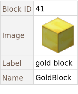Minecraft Block Types  Wolfram Data Repository
