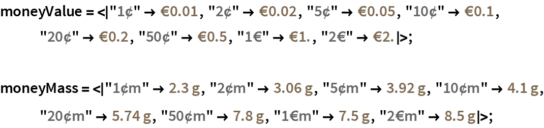 AntColonyOptimization | Wolfram Function Repository