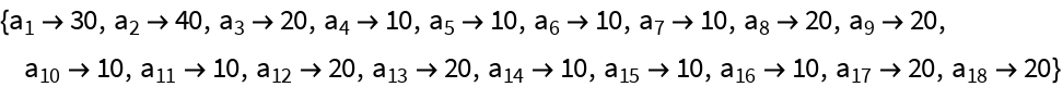 AntColonyOptimization | Wolfram Function Repository