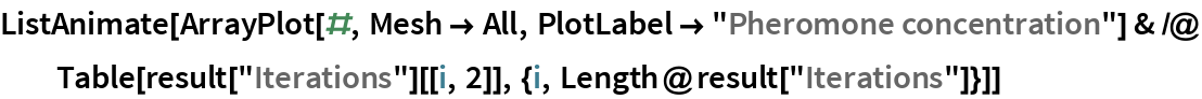 AntColonyOptimization | Wolfram Function Repository