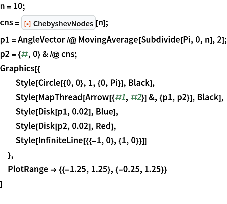n = 10;
cns = ResourceFunction["ChebyshevNodes"][n];
p1 = AngleVector /@ MovingAverage[Subdivide[Pi, 0, n], 2];
p2 = {#, 0} & /@ cns;
Graphics[{
  Style[Circle[{0, 0}, 1, {0, Pi}], Black],
  Style[MapThread[Arrow[{#1, #2}] &, {p1, p2}], Black],
  Style[Disk[p1, 0.02], Blue],
  Style[Disk[p2, 0.02], Red],
  Style[InfiniteLine[{{-1, 0}, {1, 0}}]]
  },
 PlotRange -> {{-1.25, 1.25}, {-0.25, 1.25}}
 ]
