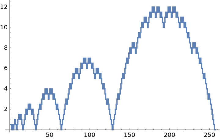 RecursiveFunction | Wolfram Function Repository