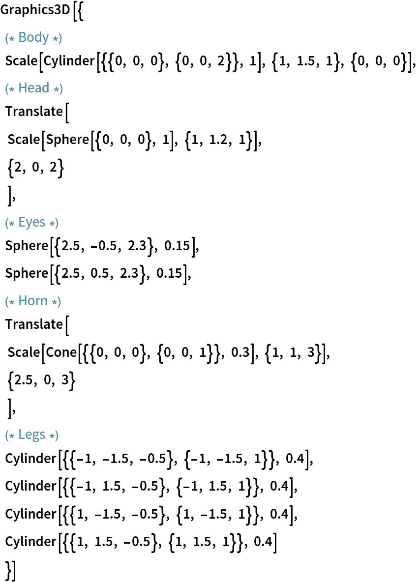 Graphics3D[{
    (* Body *)
    Scale[Cylinder[{{0, 0, 0}, {0, 0, 2}}, 1], {1, 1.5, 1}, {0, 0, 0}],
    (* Head *)
    Translate[
      Scale[Sphere[{0, 0, 0}, 1], {1, 1.2, 1}],
      {2, 0, 2}
      ],
    (* Eyes *)
    Sphere[{2.5, -0.5, 2.3}, 0.15],
    Sphere[{2.5, 0.5, 2.3}, 0.15],
    (* Horn *)
    Translate[
      Scale[Cone[{{0, 0, 0}, {0, 0, 1}}, 0.3], {1, 1, 3}],
      {2.5, 0, 3}
      ],
    (* Legs *)
    Cylinder[{{-1, -1.5, -0.5}, {-1, -1.5, 1}}, 0.4],
    Cylinder[{{-1, 1.5, -0.5}, {-1, 1.5, 1}}, 0.4],
    Cylinder[{{1, -1.5, -0.5}, {1, -1.5, 1}}, 0.4],
    Cylinder[{{1, 1.5, -0.5}, {1, 1.5, 1}}, 0.4]
    }]