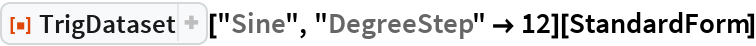TrigDataset | Wolfram Function Repository